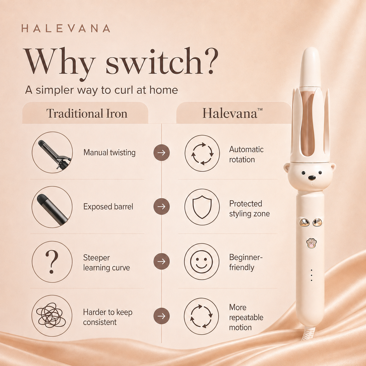 Halevana™  Automatic Rotating Curler