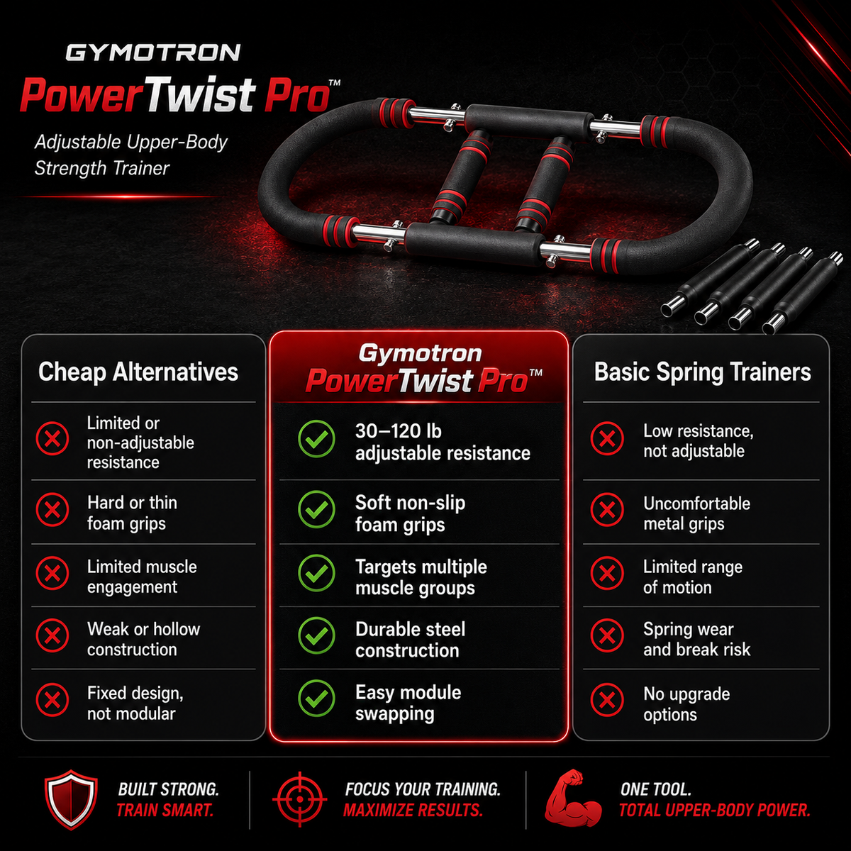 Gymotron PowerTwist Pro™